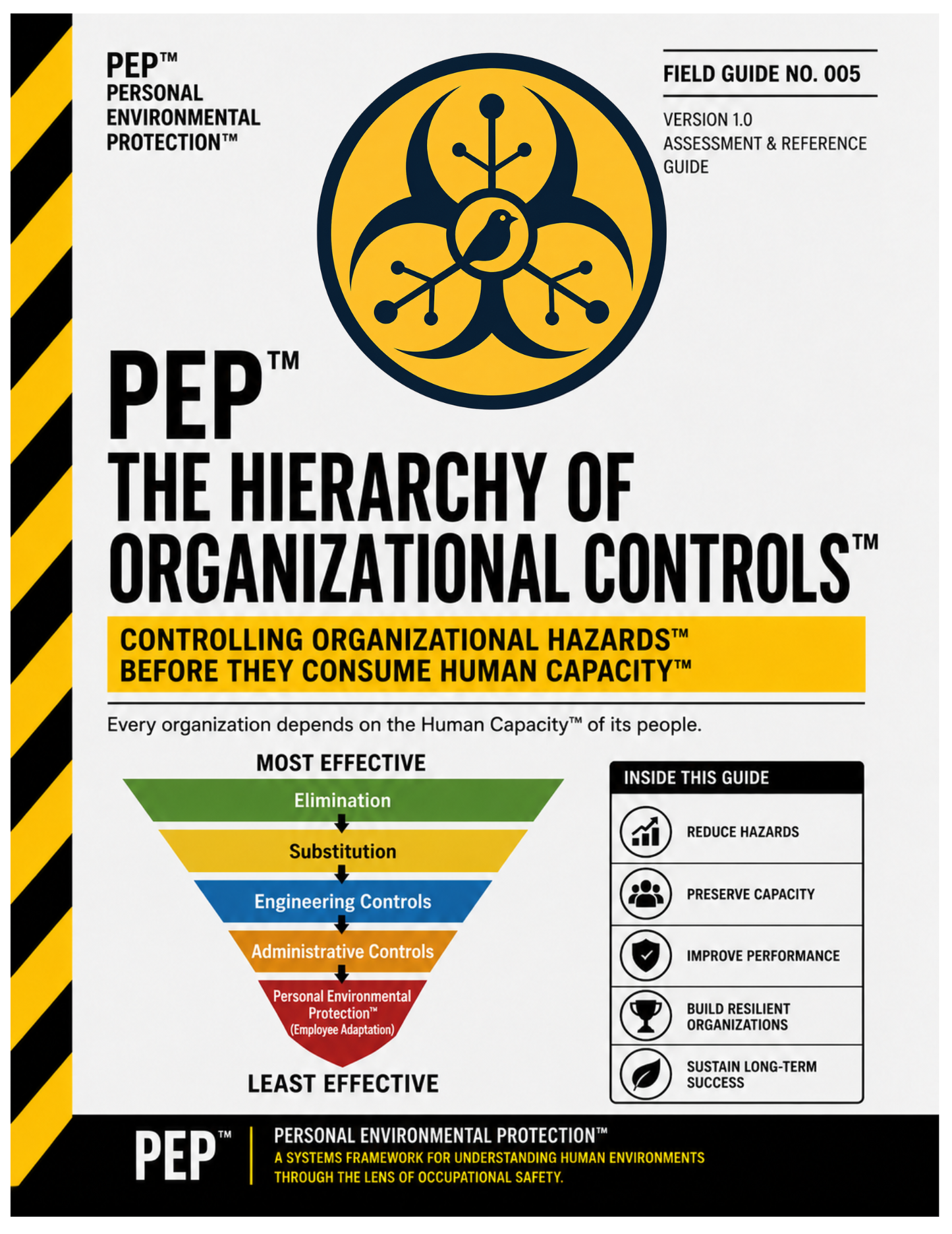 The Hierarchy of Organizational Controls™